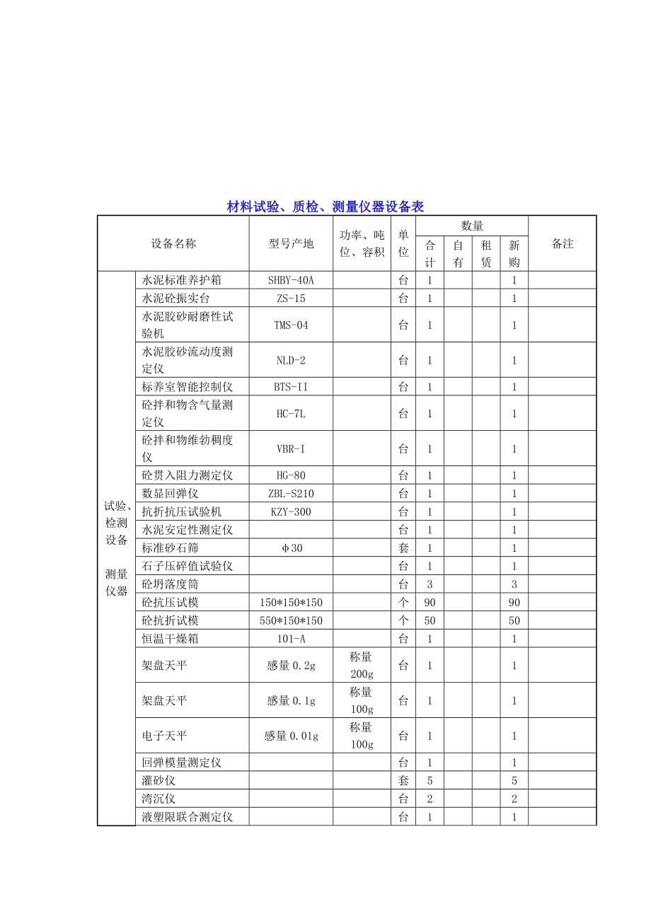 路基土石方工程施工方案_第5页