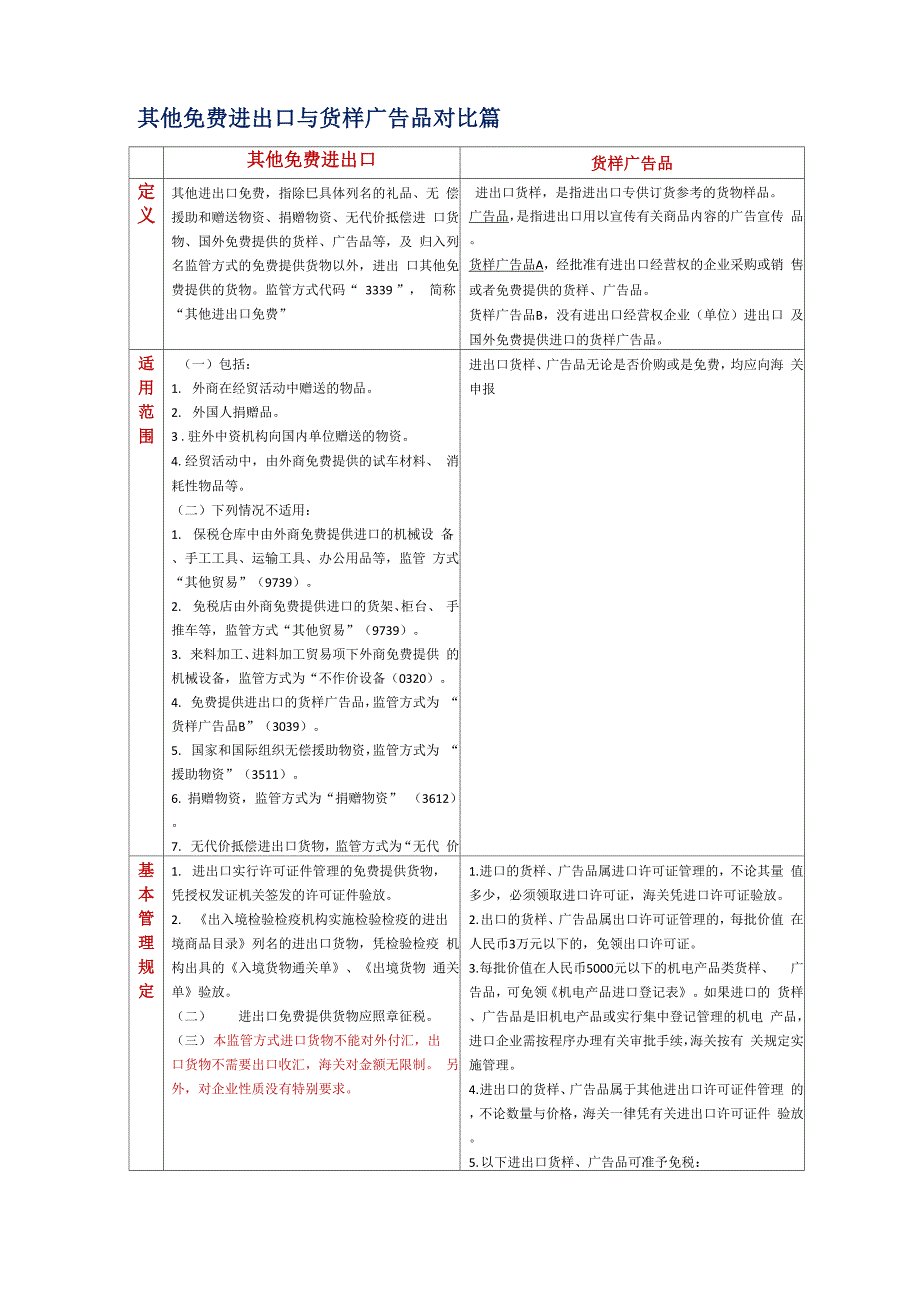 其他免费进出口与货样广告品_第1页