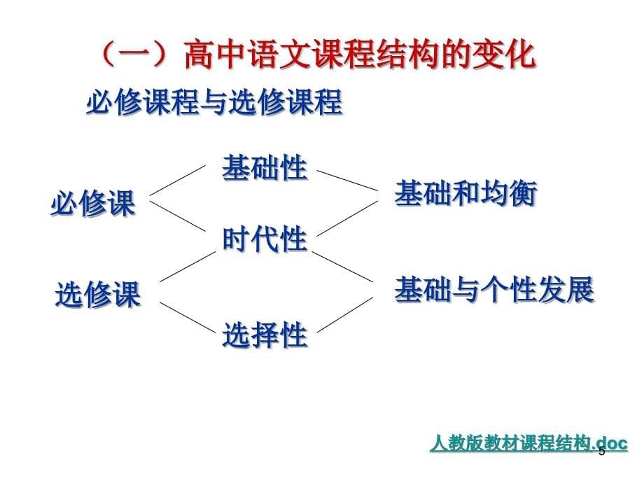 在继承中寻求突破_第5页