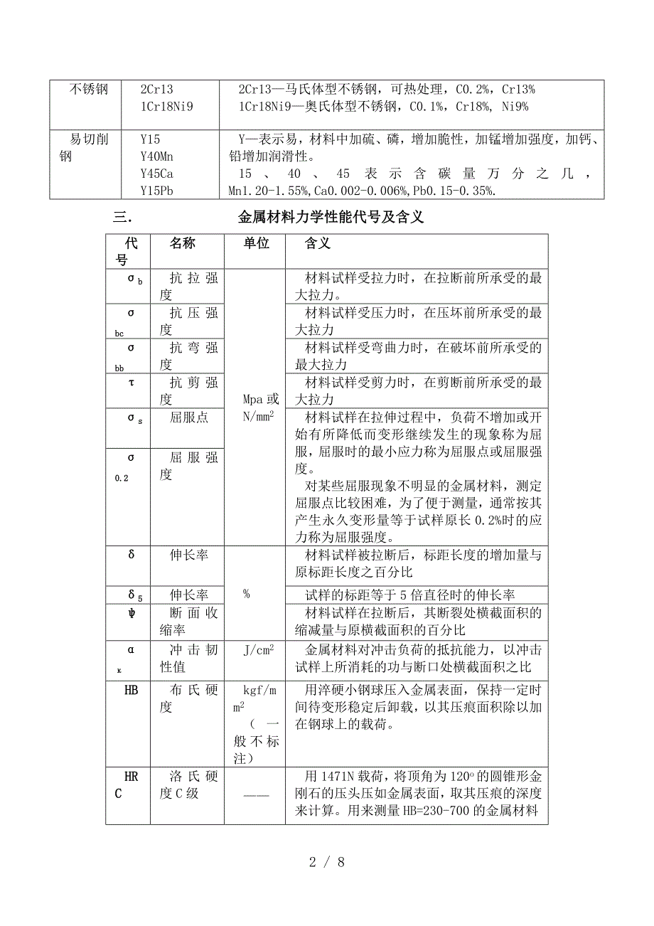 金属材料分类概览供参考_第2页