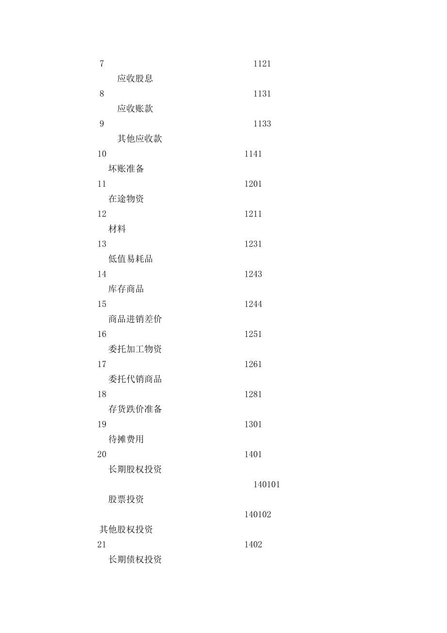 小企业会计制度全_第5页