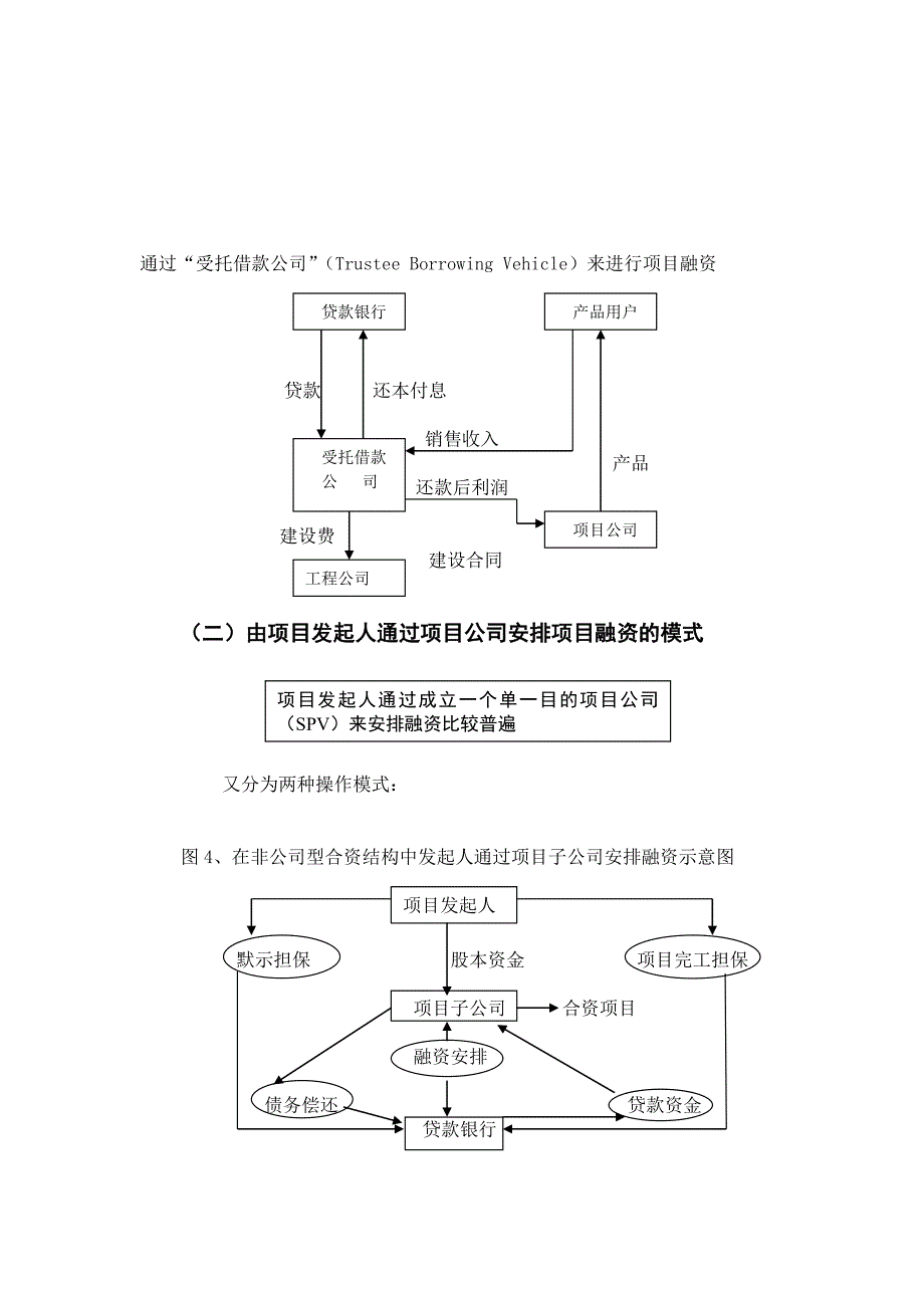 项目融资结构模式_第4页