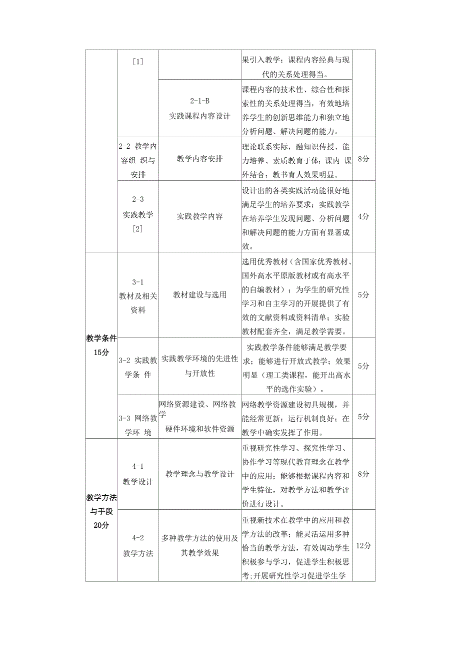 国家级精品课程评审指标体系_第2页