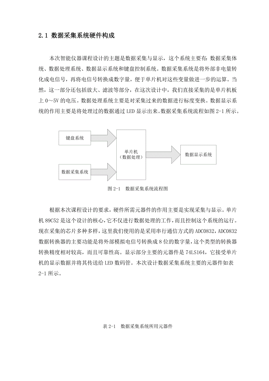 智能仪器设计论文_第4页