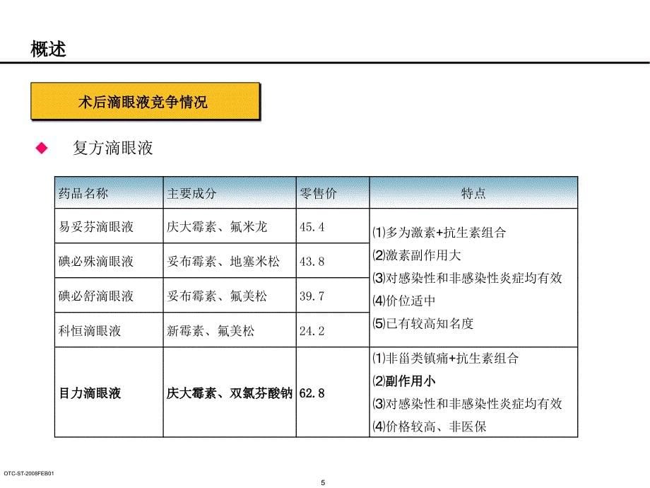 庆大霉素双氯芬酸钠滴眼液培训PPT课件_第5页