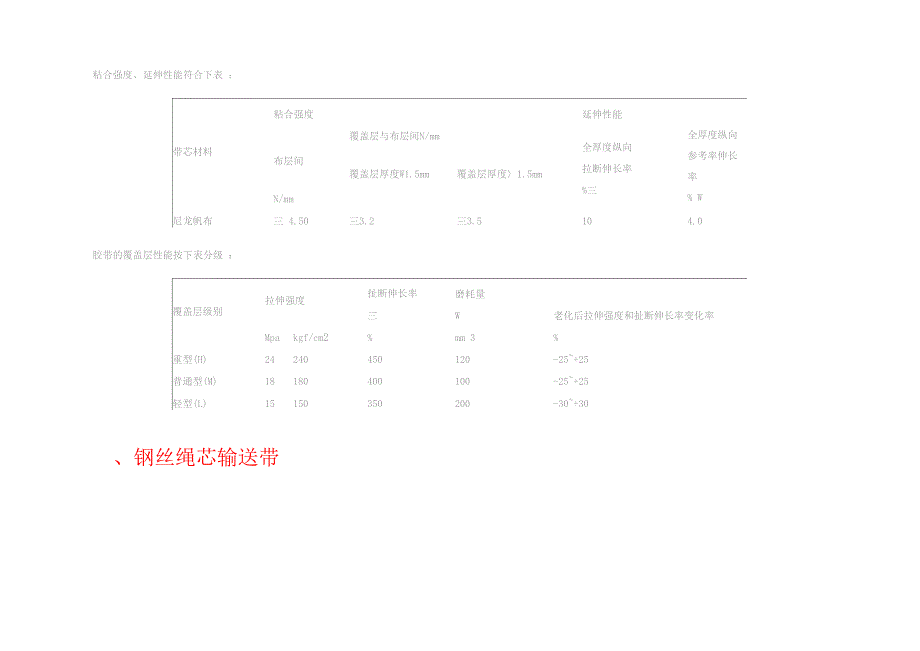 常用输送带类型及规格_第2页