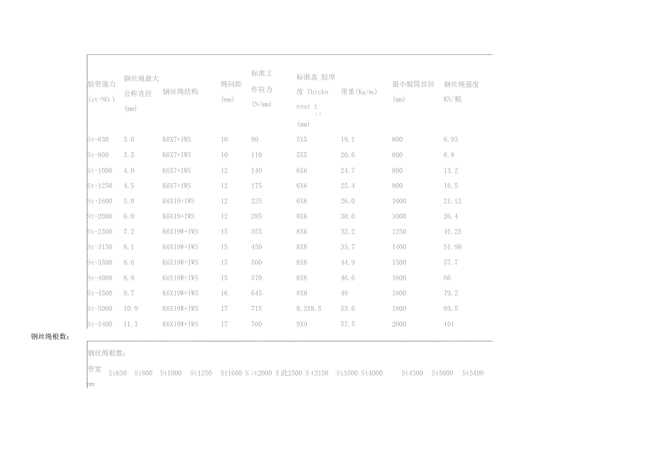 常用输送带类型及规格_第4页