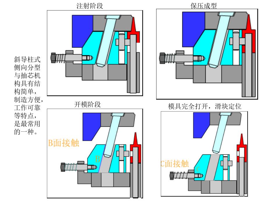 注塑模具结构及设计7(滑块)_第4页