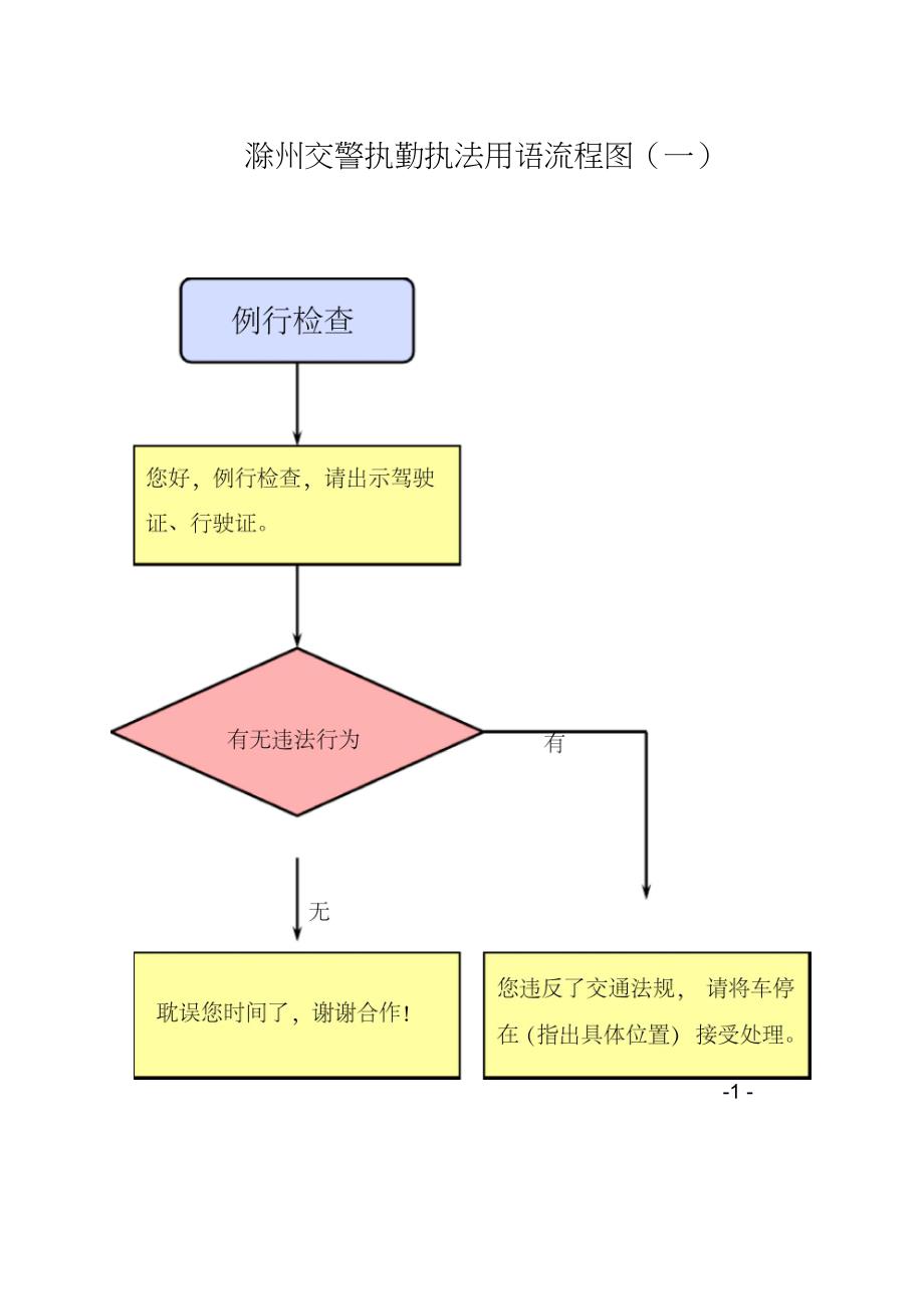 滁州交警规范执勤执法流程图_第1页