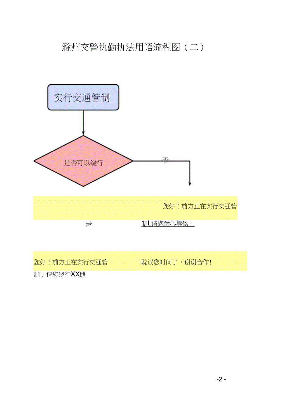 滁州交警规范执勤执法流程图_第2页