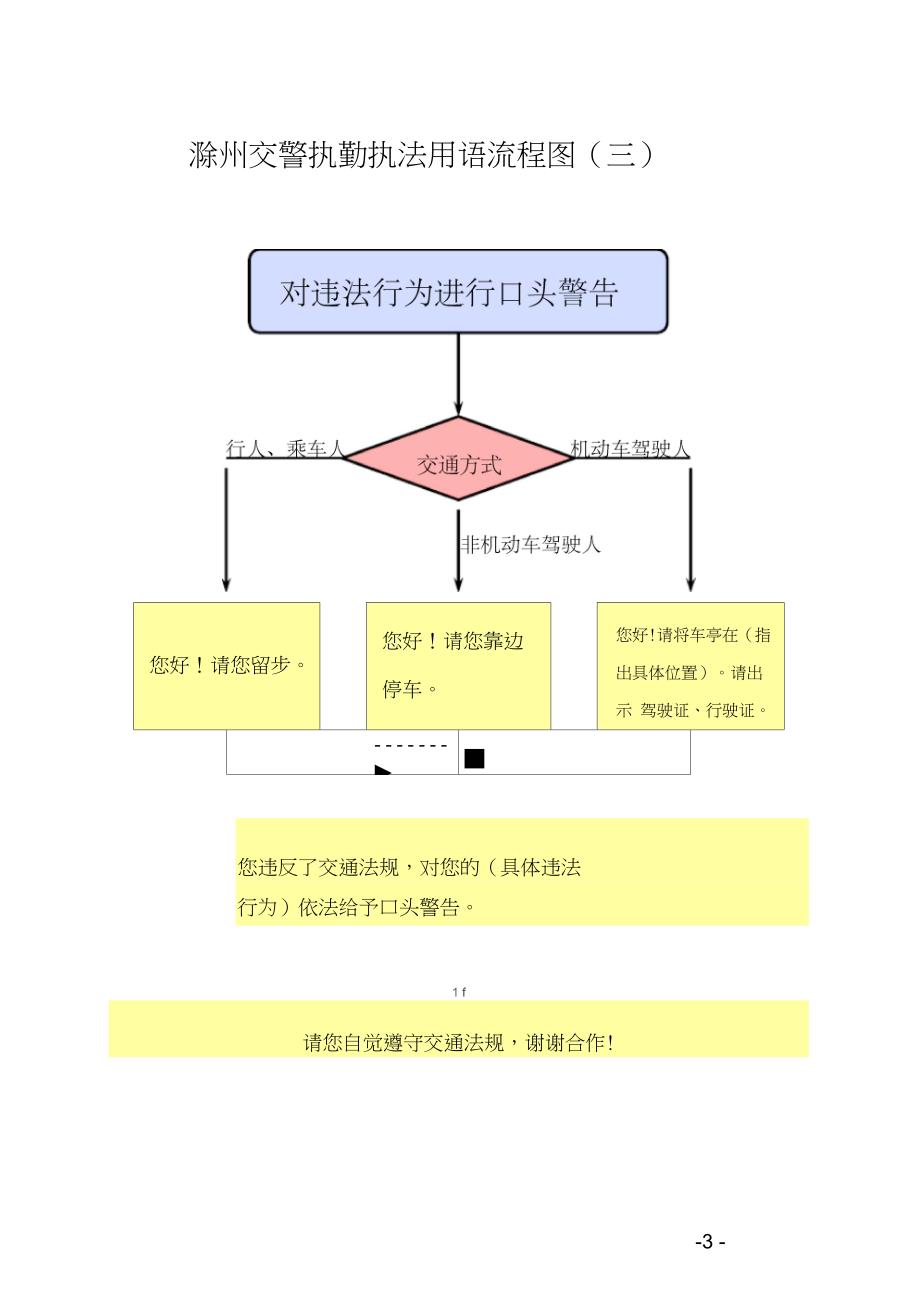 滁州交警规范执勤执法流程图_第3页