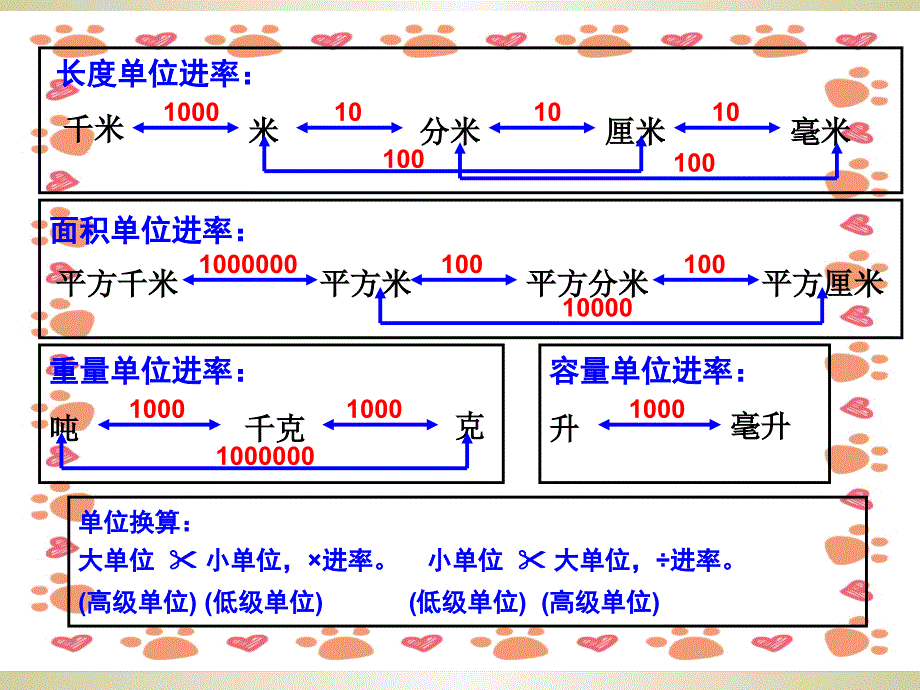 最新小学四年级下小数点移动(单位换算)_第3页