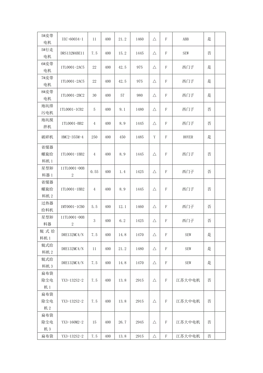 巴基斯坦T生物质电气运行规程_第4页