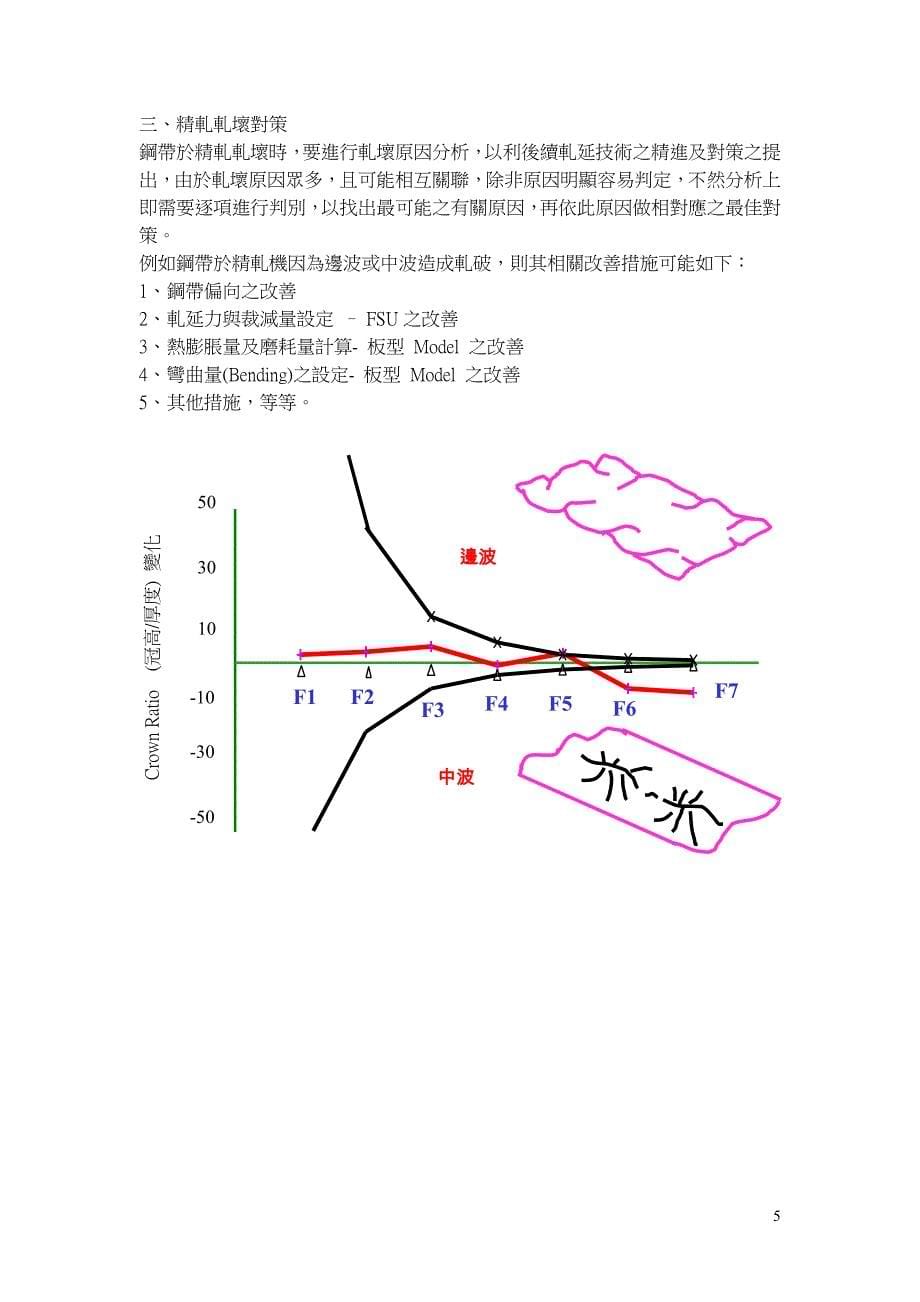 热轧钢带轧坏原因分析与对策.doc_第5页