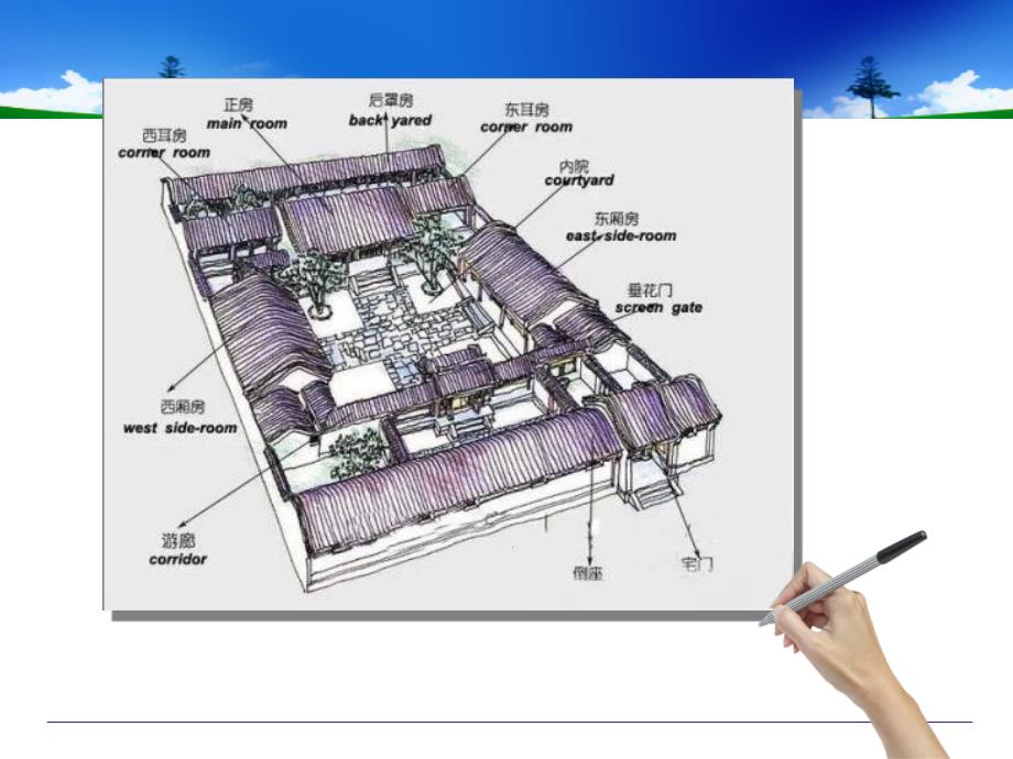 北京四合院介绍PPT_第4页