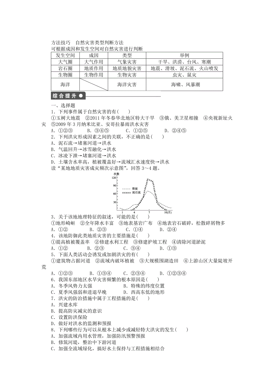 精编高中地理 第四单元 第2节 自然灾害与人类以洪灾为例课时作业 鲁教版必修1_第3页