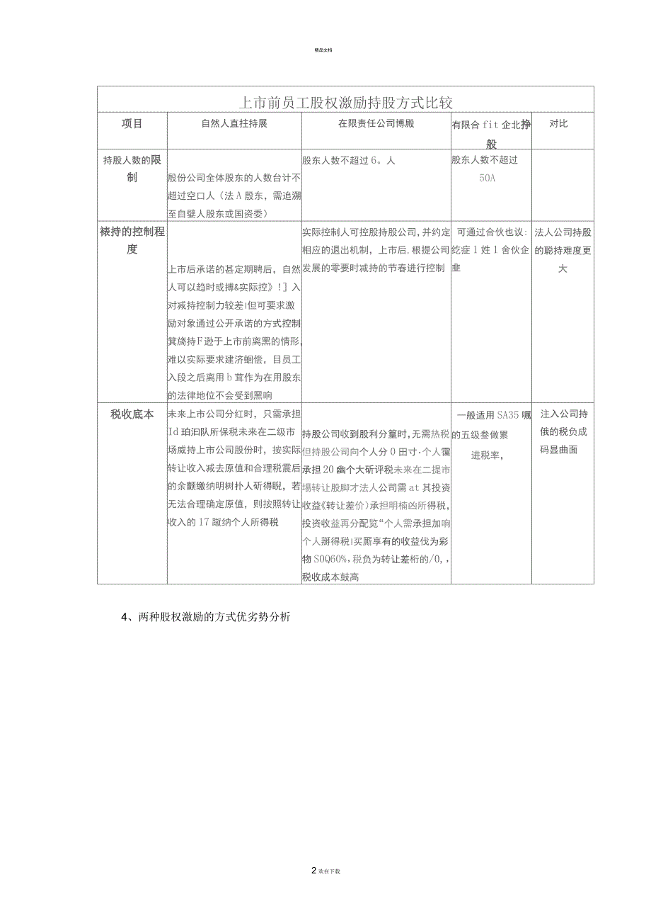 员工股权激励计划_第2页