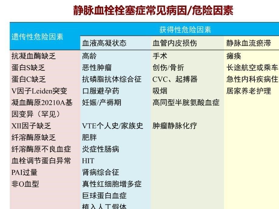 肺栓塞指南解读_第5页