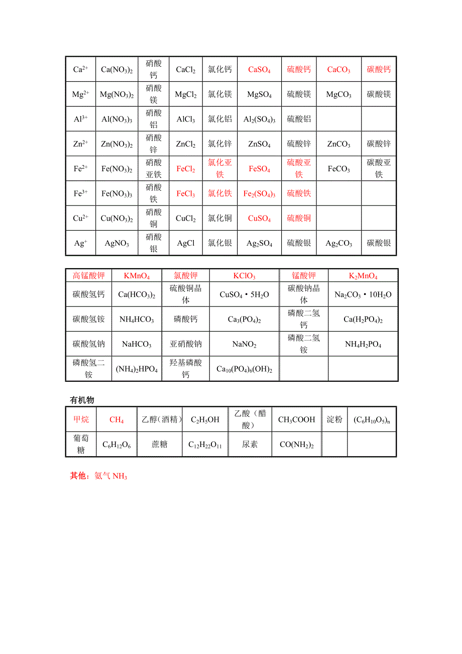 常见物质化学式_第2页