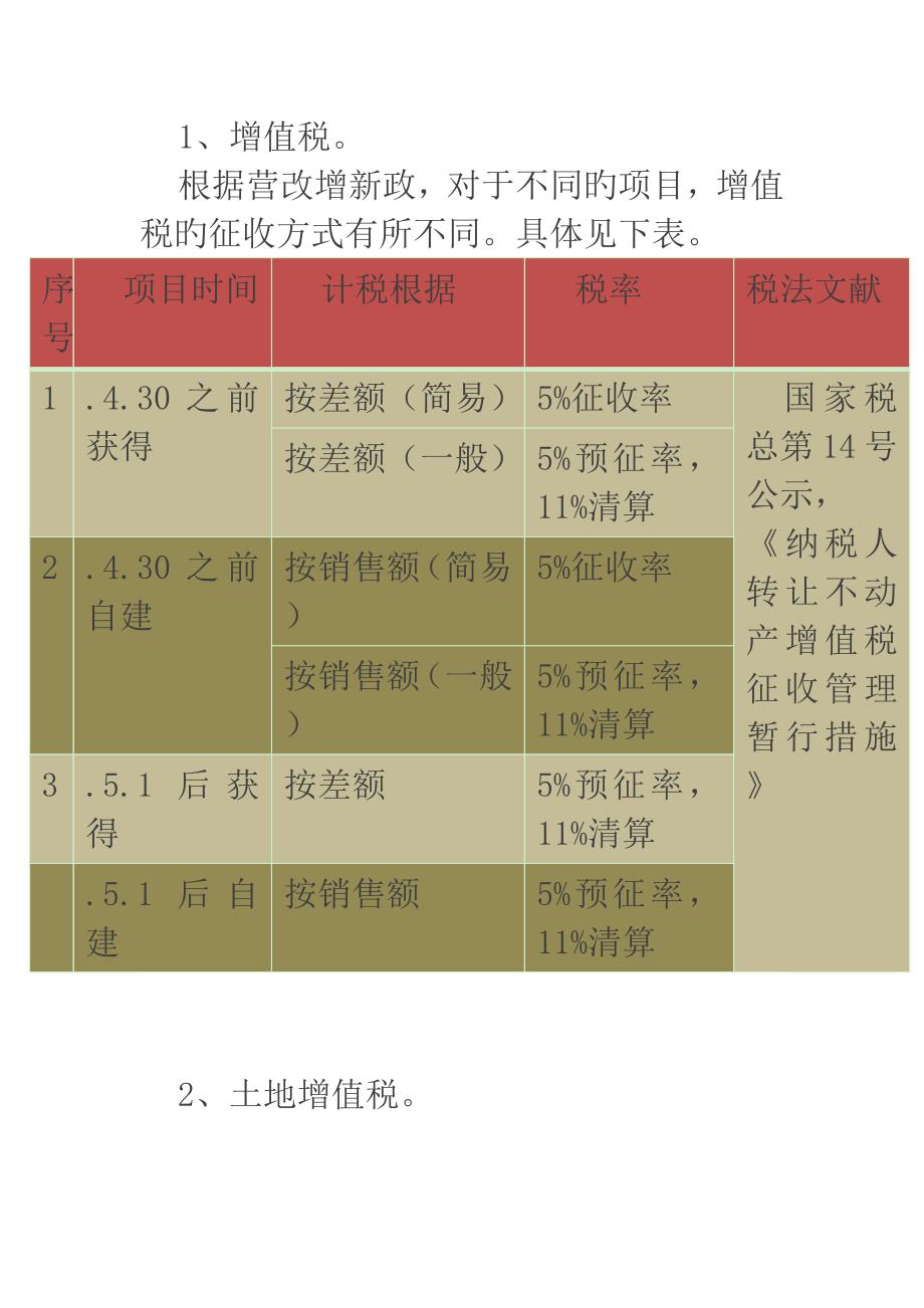 房地产专项项目并购涉税_第3页