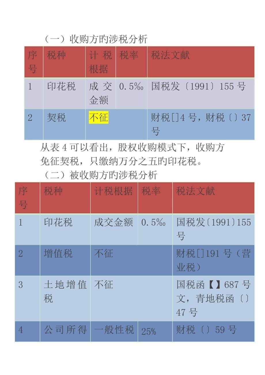 房地产专项项目并购涉税_第5页