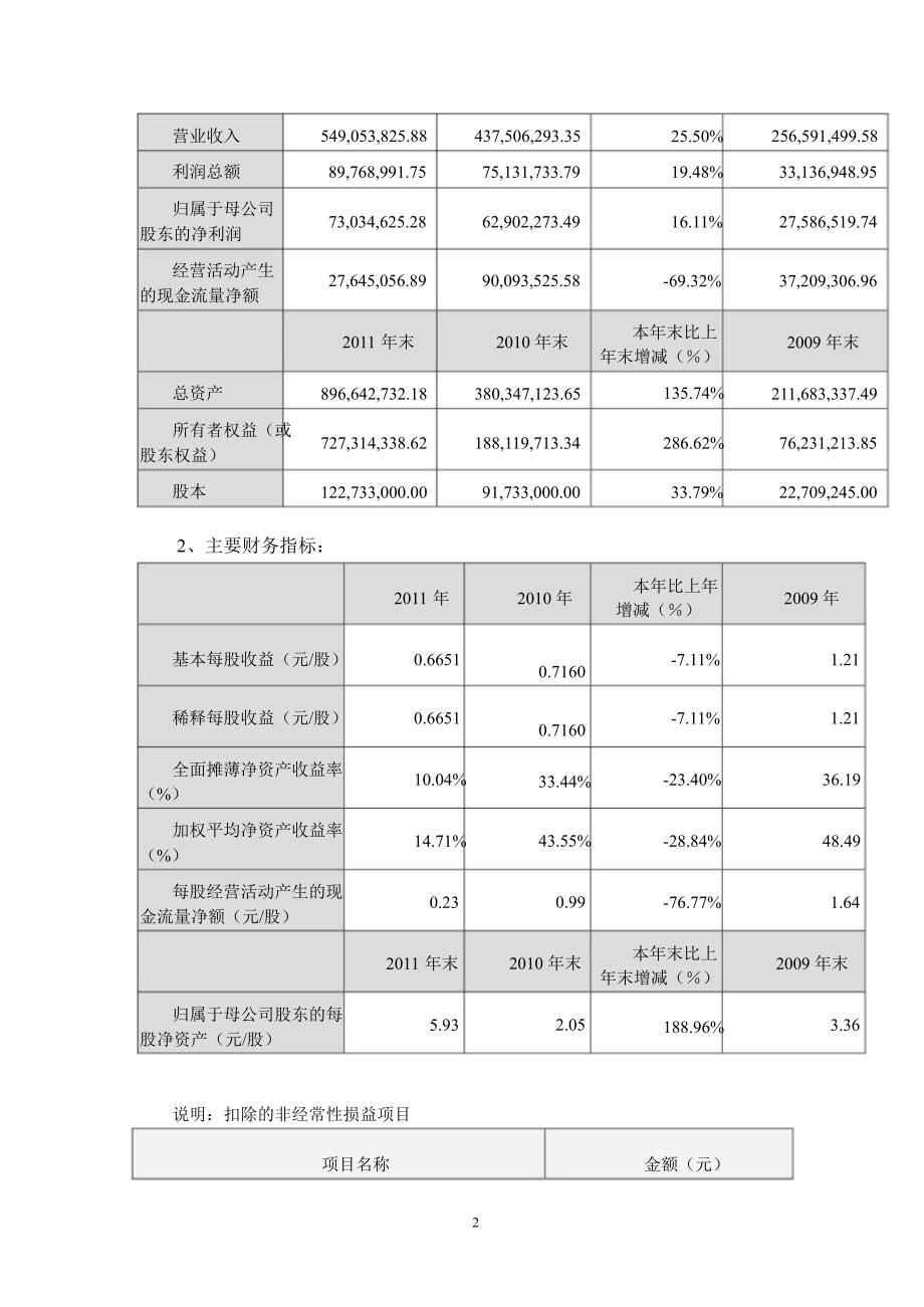 鸿利光电：财务决算报告_第2页