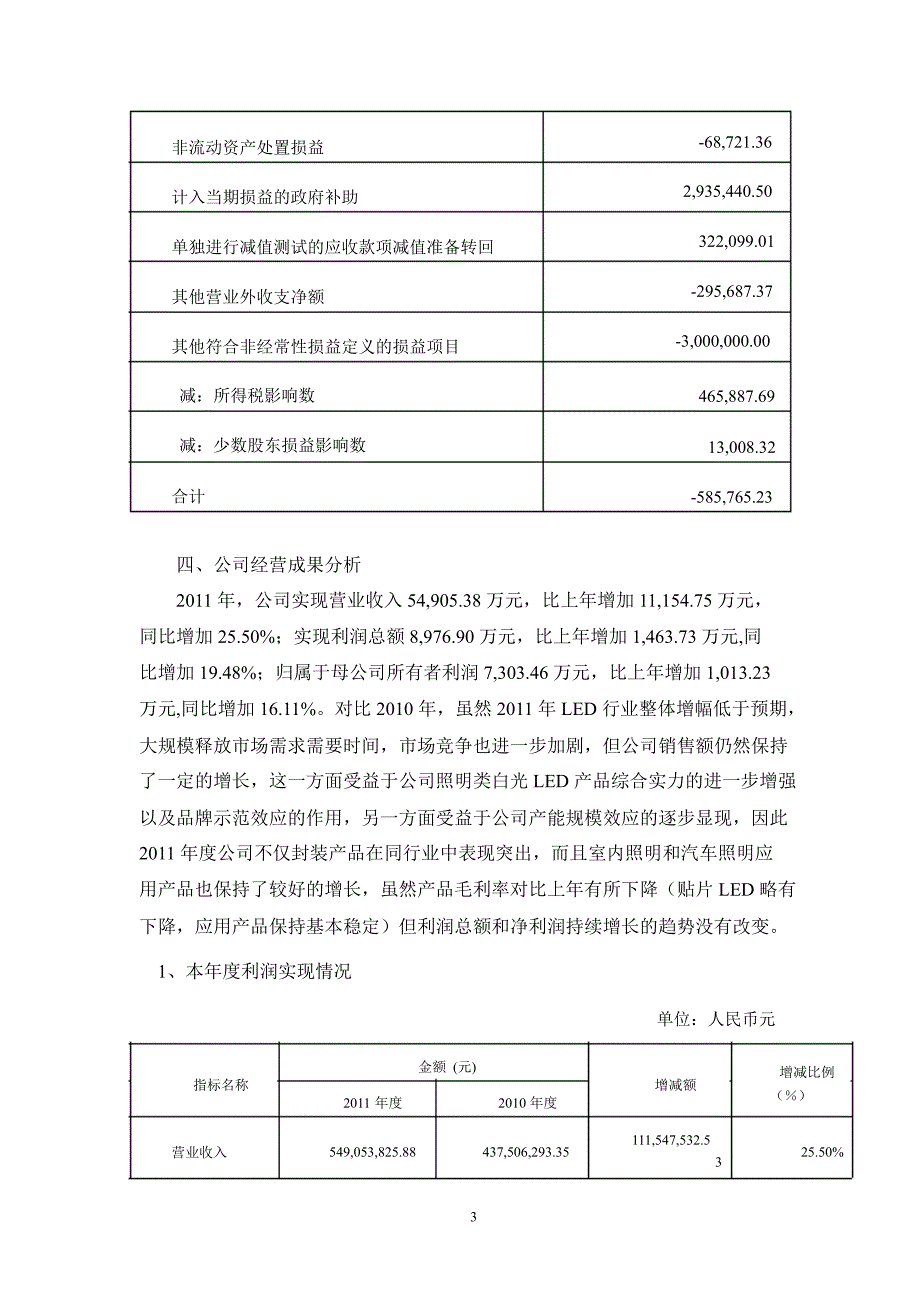 鸿利光电：财务决算报告_第3页