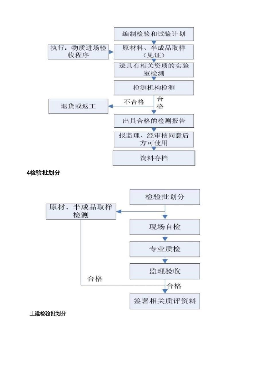 检验批划分及检验试验方案_第5页