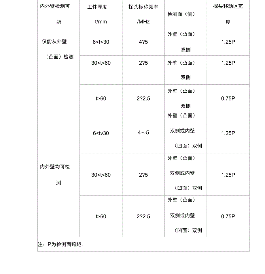 承压设备曲面纵向对接接头的超声检测方法_第4页