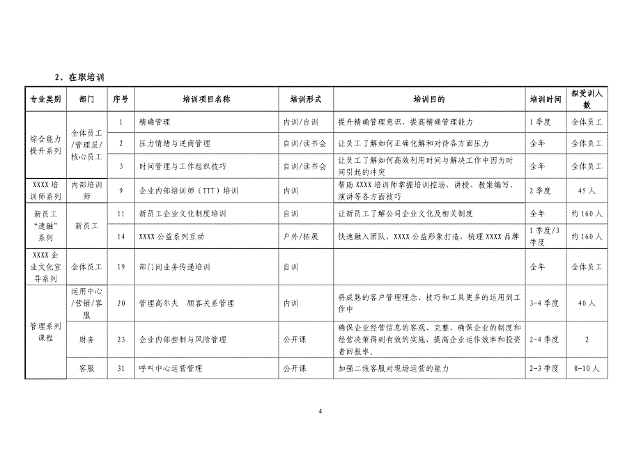 某企业年度培训工作计划_第5页