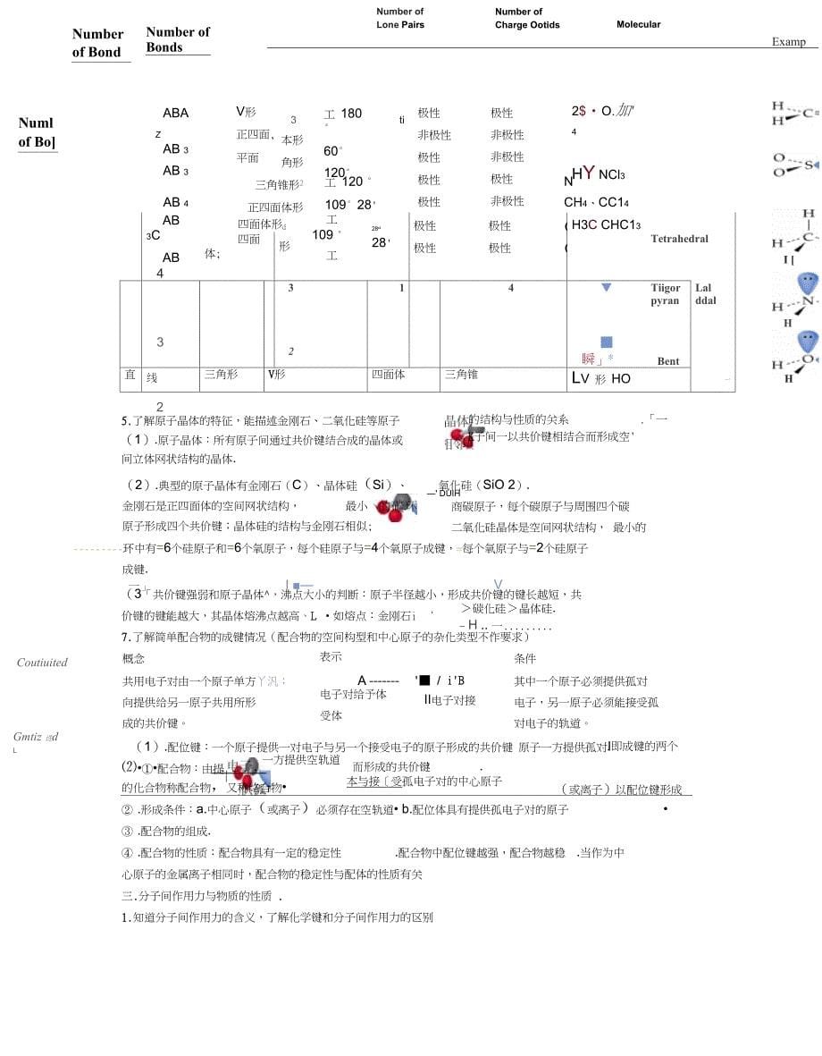 (完整word版)物质结构与性质知识点总结_第5页