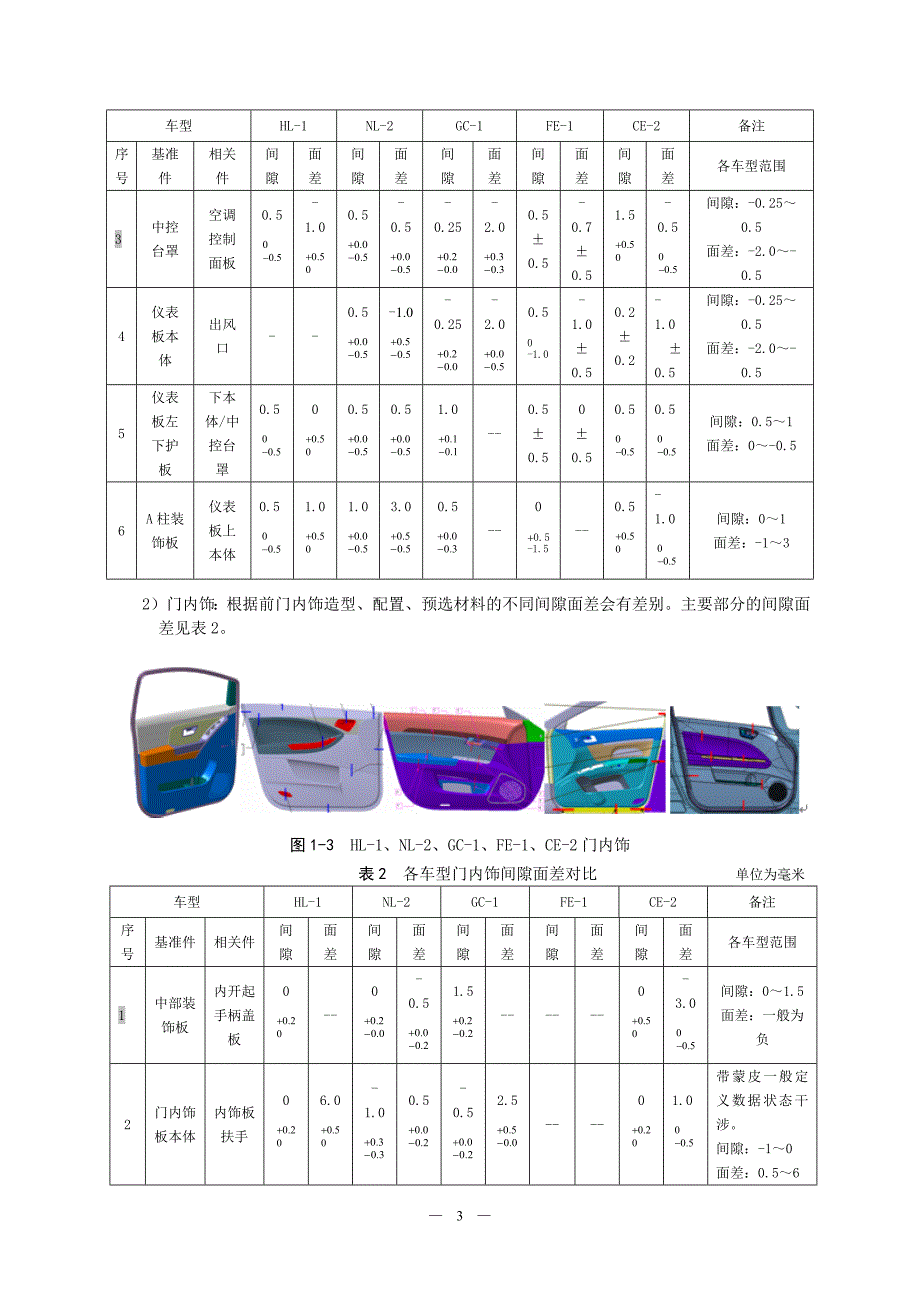 (吉利)整车部设计手册-间隙面差.docx_第3页