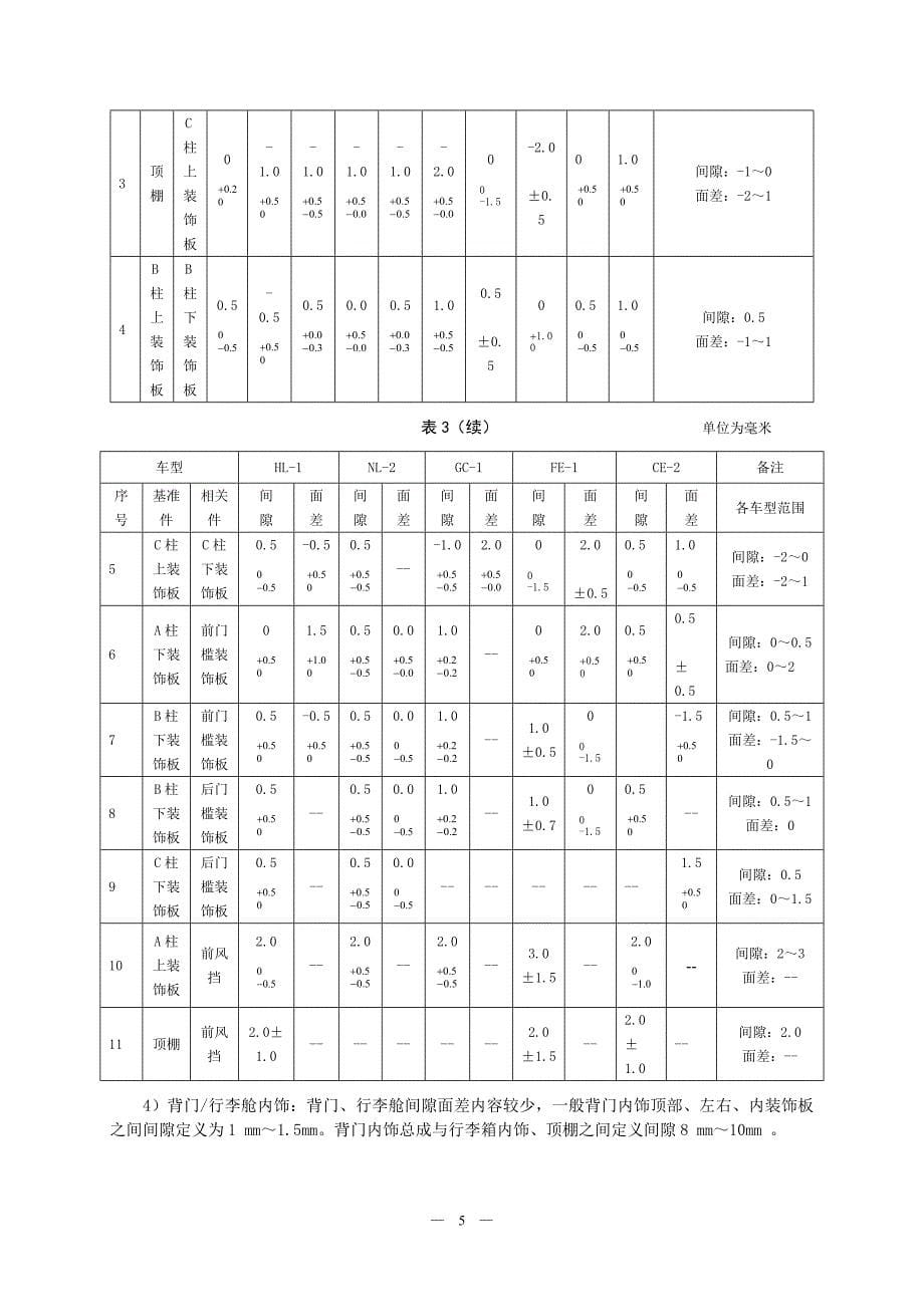 (吉利)整车部设计手册-间隙面差.docx_第5页