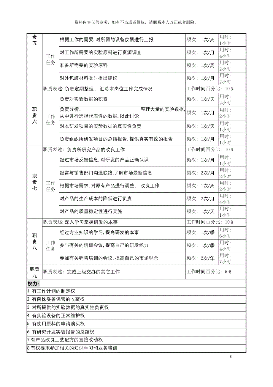 啤酒企业研发岗岗位说明书.doc_第3页