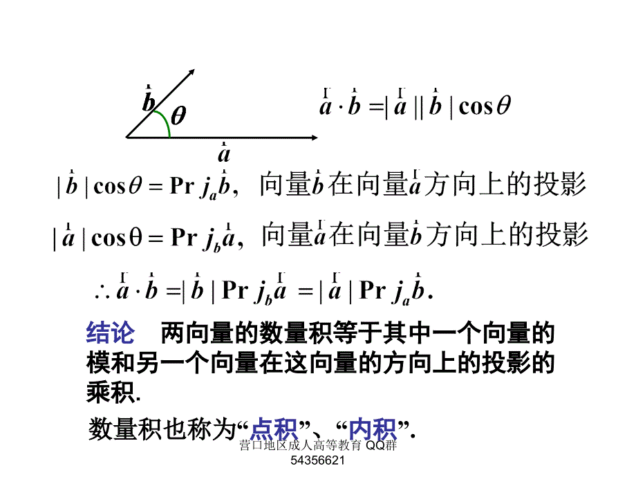 高数教学课件空间几何2数量积与向量积_第2页