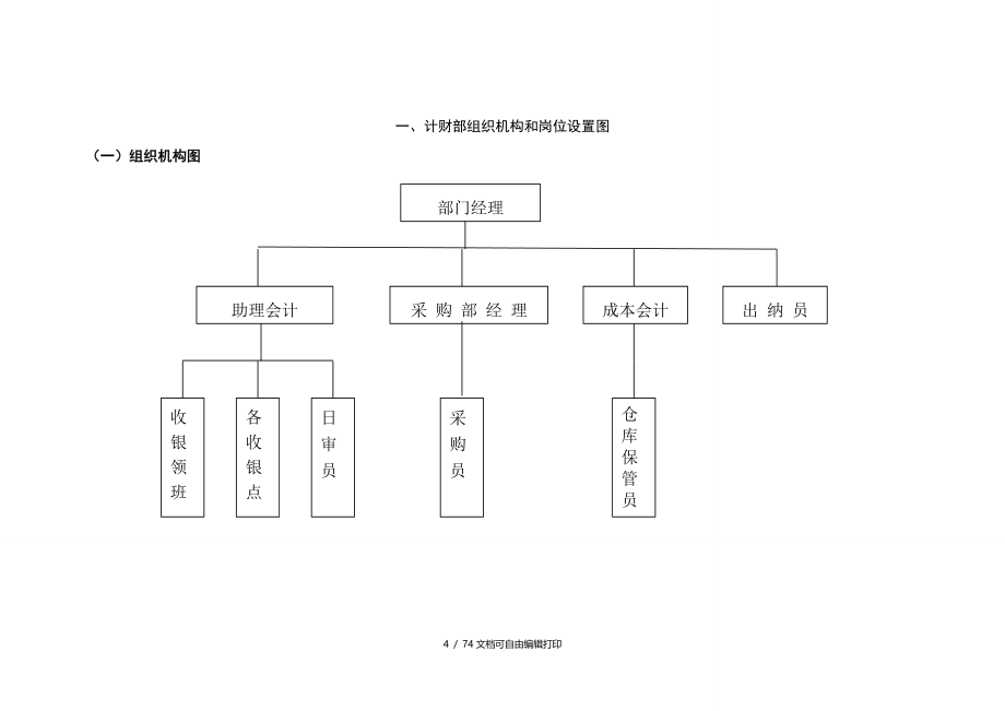 新管理模式计财部部门制度P_第4页