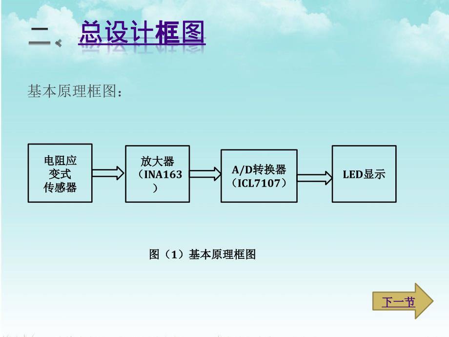 简易电子称设计_第4页