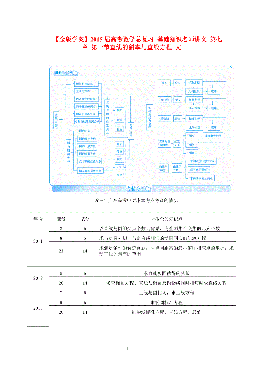 2015届高考数学总复习 基础知识名师讲义 第七章 第一节直线的斜率与直线方程 文_第1页