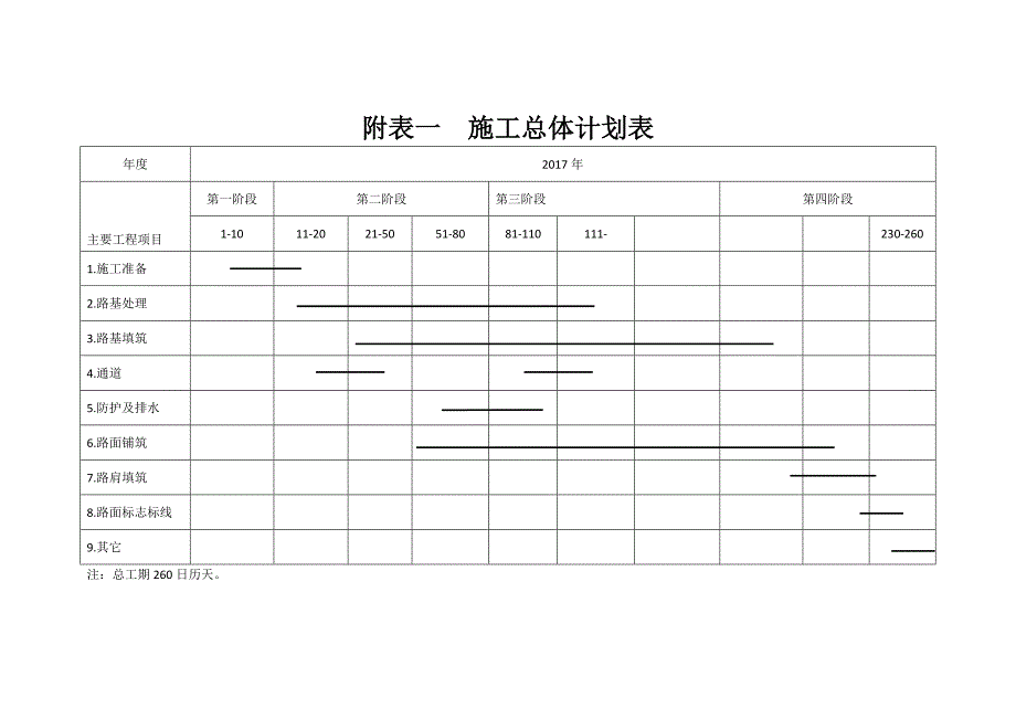 公路建设工程进度计划表.doc_第1页