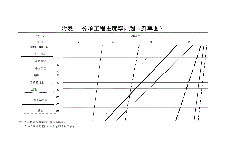 公路建设工程进度计划表.doc_第2页