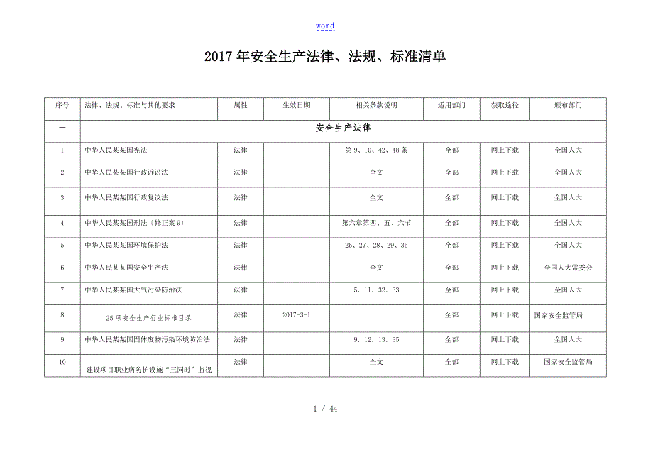 安全系统生产法律法规实用标准和其他要求应用清单_第1页