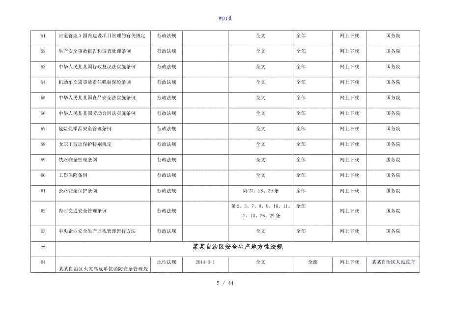 安全系统生产法律法规实用标准和其他要求应用清单_第5页