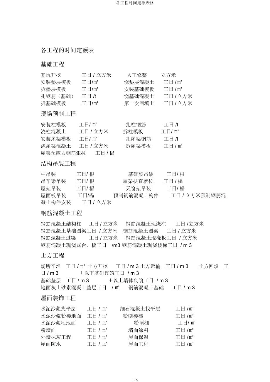 各工程时间定额表格.docx_第1页