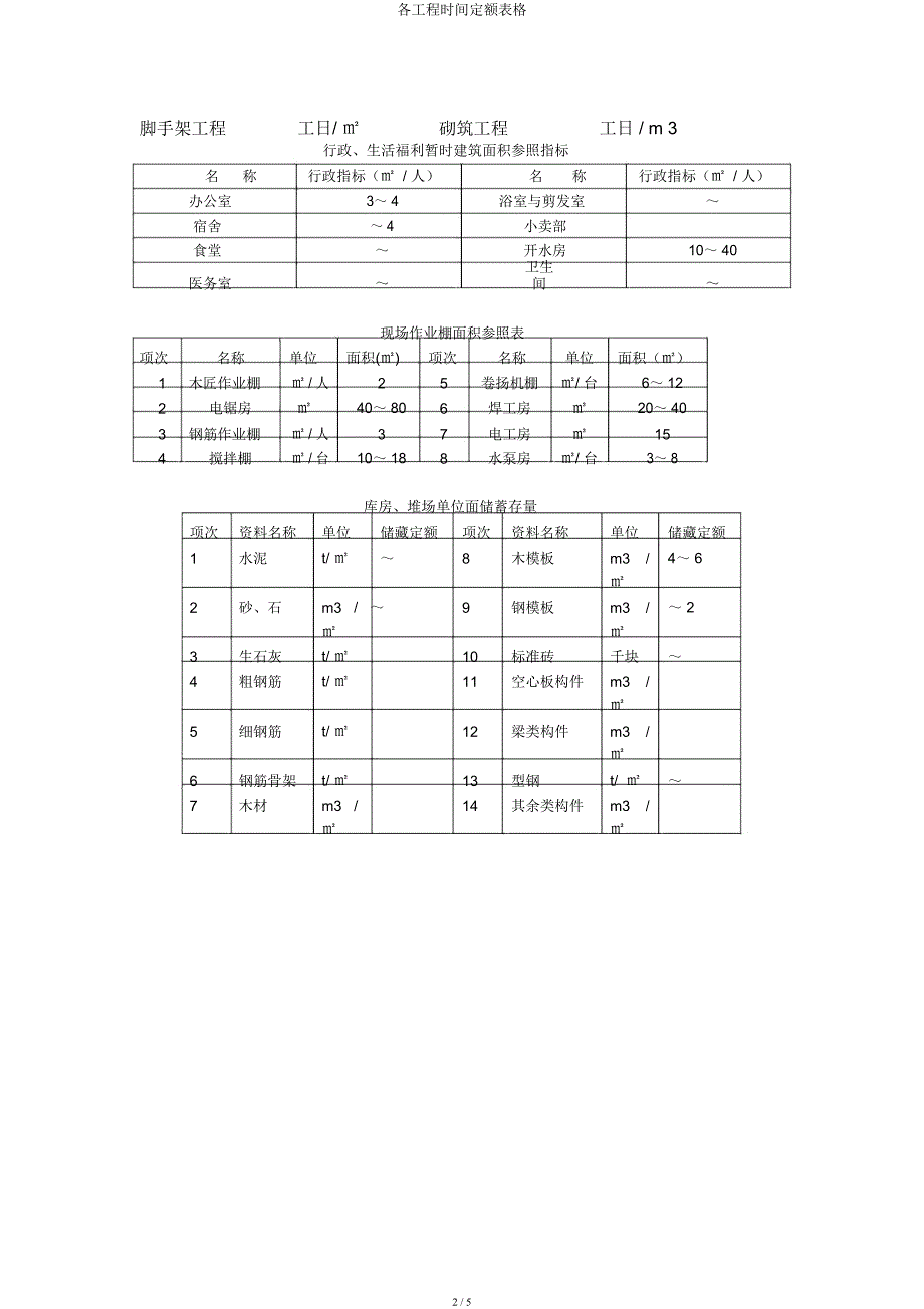 各工程时间定额表格.docx_第2页