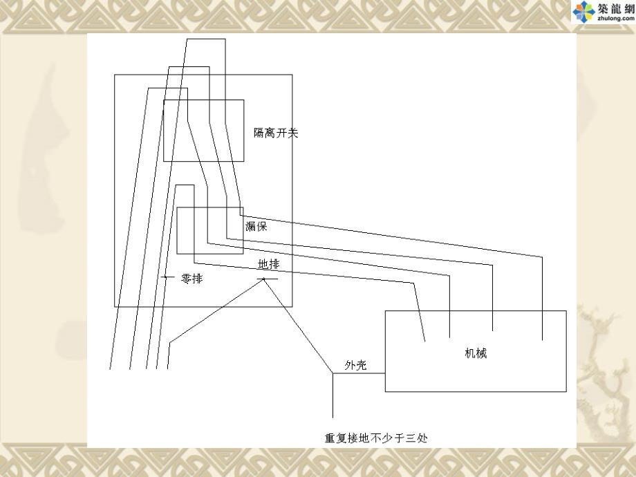 施工现场临时用电安全教育培训资料_第4页