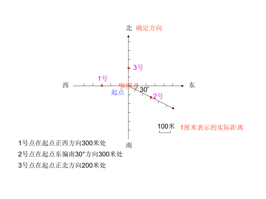 《位置与方向》3课时_第4页