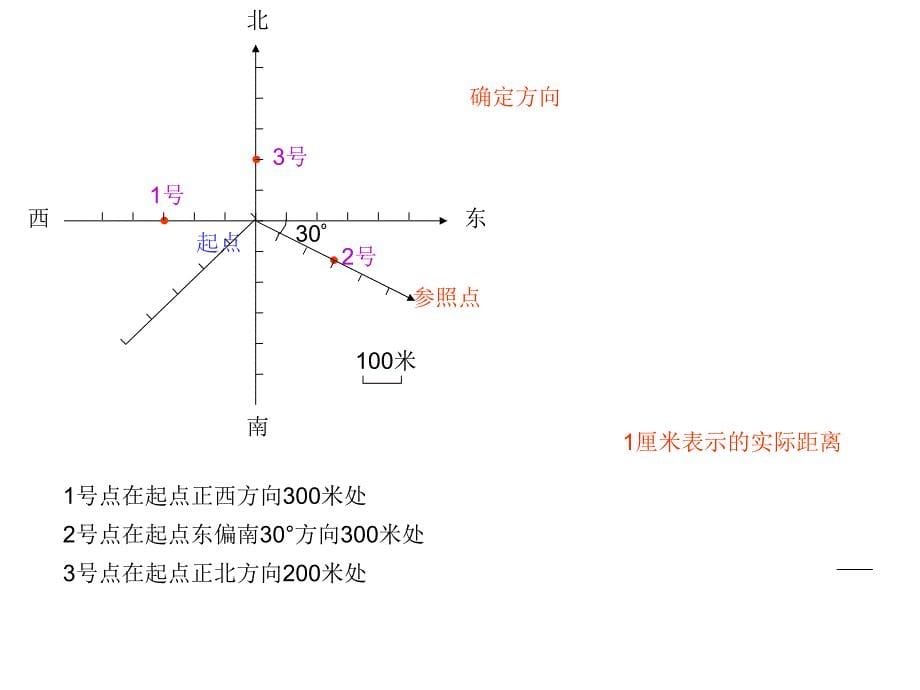 《位置与方向》3课时_第5页