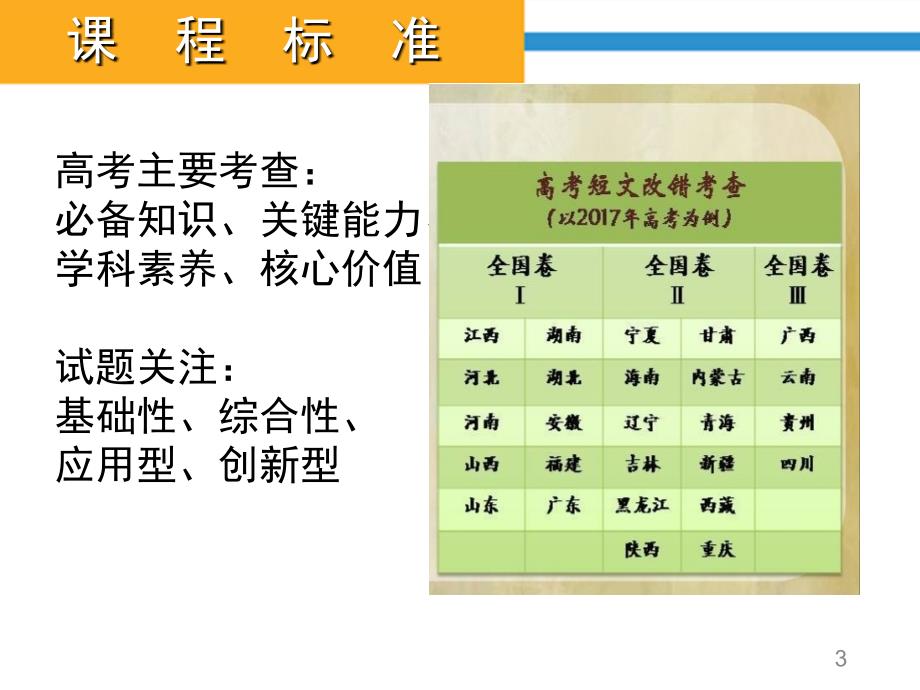 全国卷短文改错分析.ppt_第3页