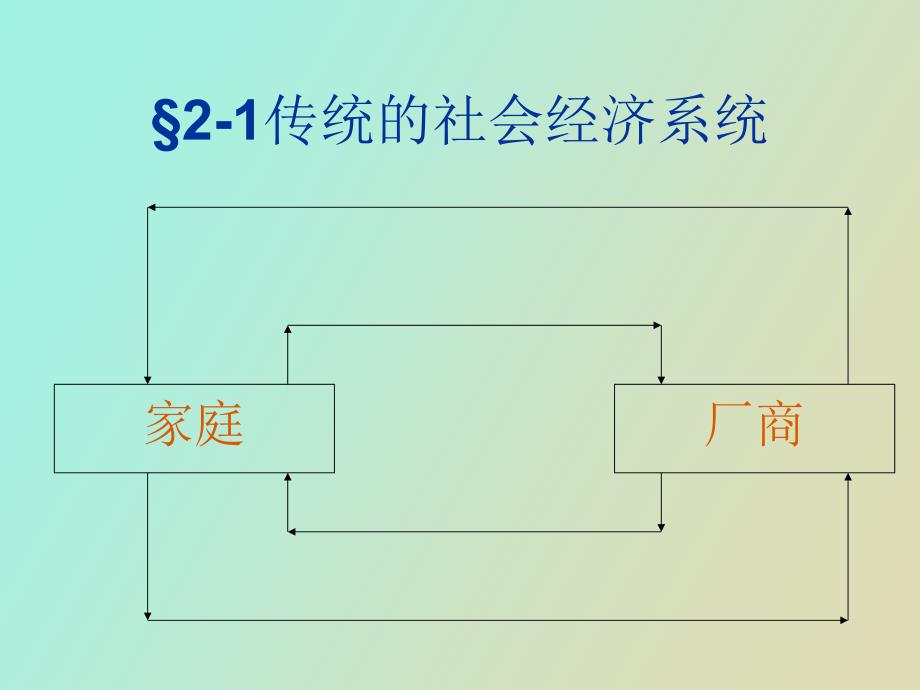 环境经济大系统_第2页