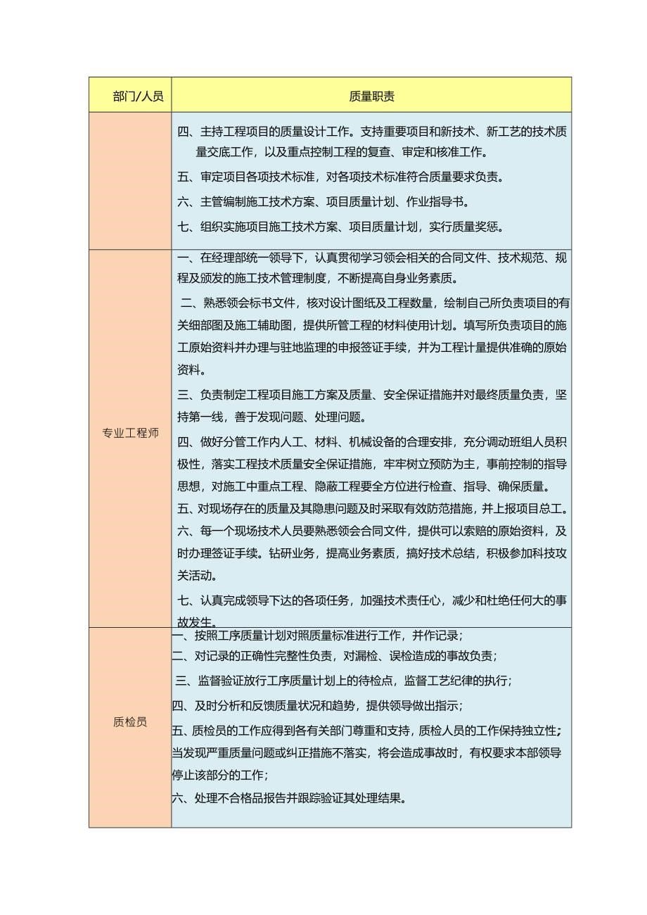 质量管理策划书(机电安装)_第5页